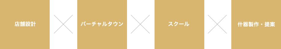 店舗設計・スクール・什器製作提案
